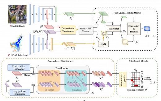 【论文】Geo-Localization With Transformer-Based 2D-3D Match Network
