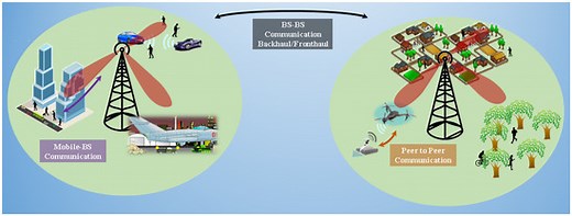 Design of True Time Delay Millimeter Wave Beamformers for 5G Multibeam Phased Arrays | MDPI