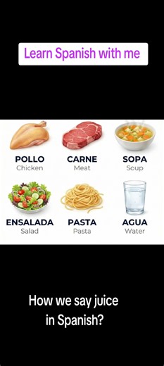 Spanish for begginers #spanishlanguage #spanishvocabulary #spanishlanguage #spanishforbeginners