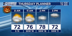 Tracking showers on Halloween