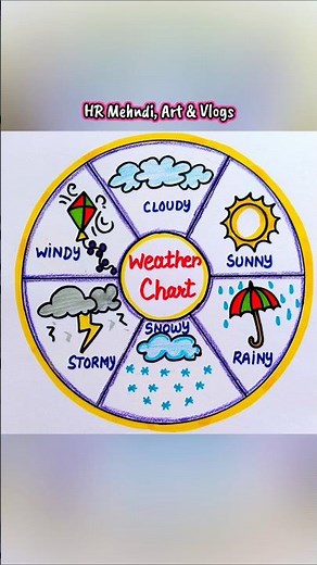 Weather Chart drawing/Weather chart craft for school project #shorts #weatherchart #schoolproject