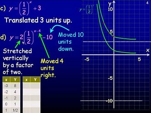 Transformations of Exponential Functions Part 2