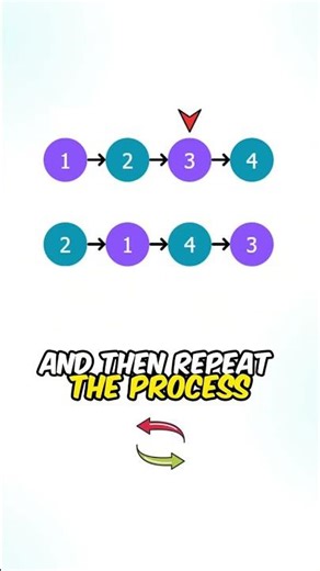 This Coding Question Had Appeared At Amazon In the Past 6 Months