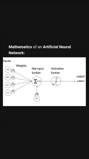Ai / Artificial Intelligence on Instagram: "Mathematics of an Artificial Neural Network [Media Credit: Respective owner]"