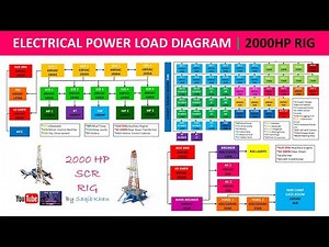 Electrical Power Load Diagram for 2000HP SCR Rig | Oil and Gas