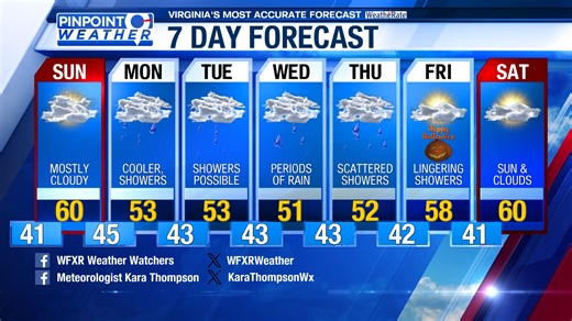 Pinpoint Weather Forecast