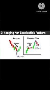 hanging man candlestick kya ha , #hangingmancandalestick #sharemarket #optionstrading