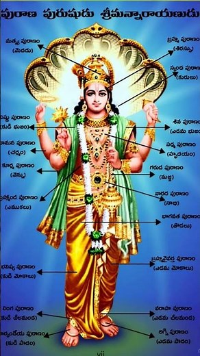 18 Puranas in One Divine Image of Lord Vishnu | Complete Guide to All 18 Maha Puranas