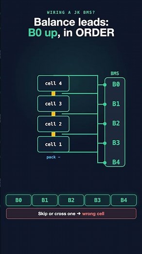 How to Wire JK BMS (Beginner-Safe Diagram) #shorts