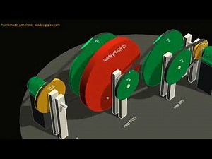 Easy Power Plan - DIY self-powered Generator - Comparison with Flywheel Generator | DIY Generator