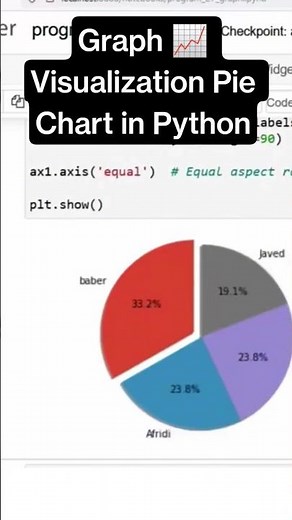 Master Pie Charts in Python | Quick & Easy Guide! #python #ai