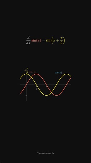 TheMathsMatrix | "If my teacher explained it like this, I wouldn’t have spent 3 hours crying over my homework. Calculus is really just waves vibing at... | Instagram