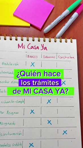 Cómo gestionar los trámites de Mi Casa Ya
