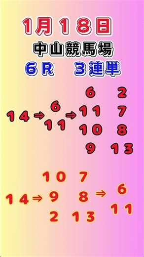 中央競馬勝負レース 中山競馬６Ｒ３連単#shorts