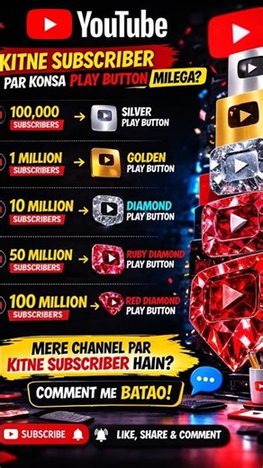 Kitne Subscriber Par Konsa Play Button Milega?