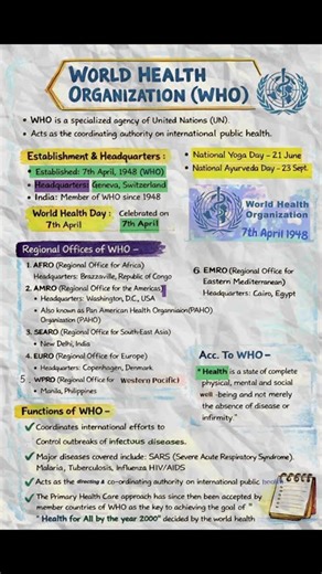 World Health Organization || Establishment Functions & Regional Offices || National Health Programme