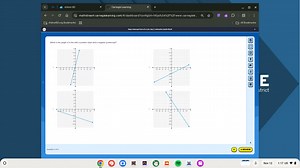 Which is the graph of a line with a positive slope and a negati... | Filo