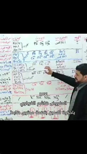 ‏الطلاب يحبون هيج سوالف 😂#سادسيون