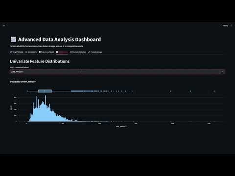 DataES by Codzilla | AI-Powered Data Quality & Analysis Platform | Hackathon Demo