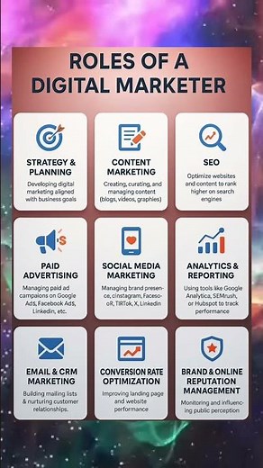 Top 9 Roles of a Digital Marketer Explained | Complete Beginner Guide#digitalmarketing