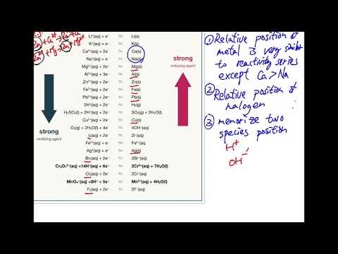 6 Electrochemical Series ECS