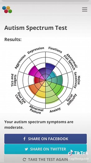 IDR Labs Autism Spectrum Test - Online Assessment