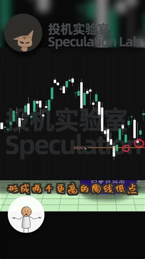 越南顶级交易员Brando用了多年的策略，用6000美金赚了1000万的男人！！公开了自己70%—80%胜率的交易策略，关键位+催化剂+归零仓位法=超额回报！#brandotrader #高胜率策略