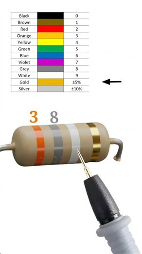 38 giga ohm resistor color code // 38000000000 ohm resistor color code // #shortvideo