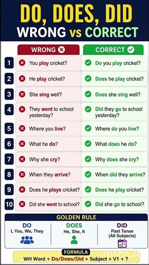 24June 2026 How to Make Questions in English | Do Does Did Rules | Interrogative Sentences Explained