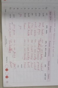 Complete the table with different forms of each verb.| Base f... | Filo