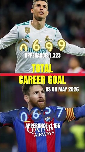 Ronaldo vs Messi | Most Career Goals