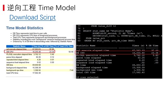 解读Oracle AWR报告Time Model Statistics 部分
