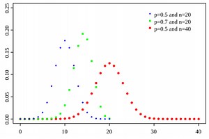 如何计算二项式概率 - 新闻 2025