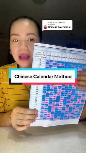 Understanding the Chinese Calendar Method for Gender Prediction