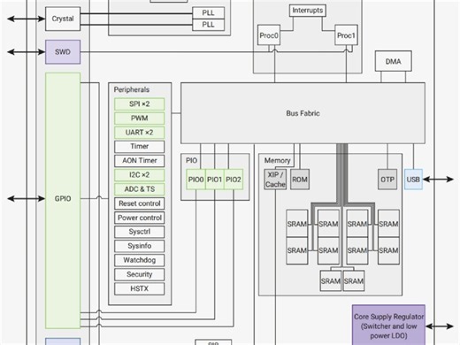 Arm的新产品？RISC-V的强力对手？Cortex-M33架构简介