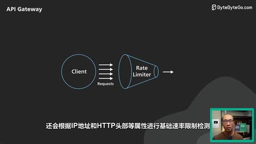人工校对精翻-ByteByteGo频道：【API Gateway 全面解析：它在系统中的作用是什么？】