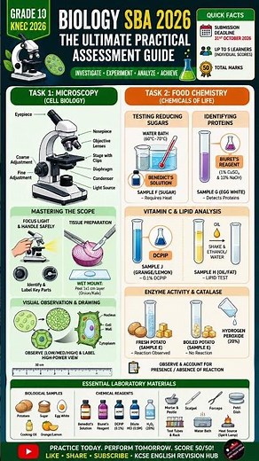 Grade 10 KNEC Biology SBA Project 2026 | Practical Assessment | 50 Marks Explained