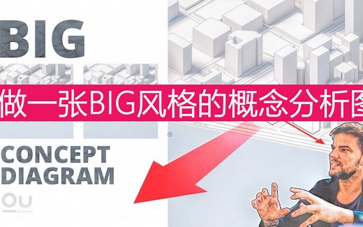 做一张BIG风格的概念分析图（中文字幕）