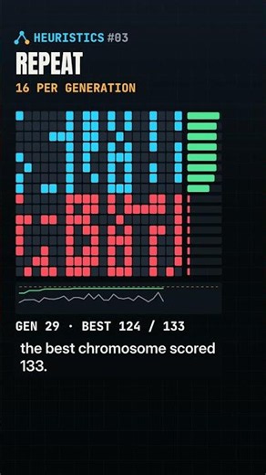 Genetic Algorithm Explained: Evolution Packs the Perfect Backpack