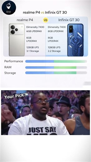 Realme P4 vs. Infinix GT 30