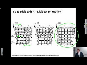 Edge Dislocations