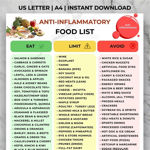 Anti Inflammatory Food List Printable, Anti-inflammatory Grocery Chart, Reduce Inflammation Foods, Gut Health Friendly Foods, Antioxidants - Etsy