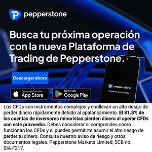 Encuentra tu próxima operación con la nueva plataforma de trading Pepperstone | Pepperstone Español