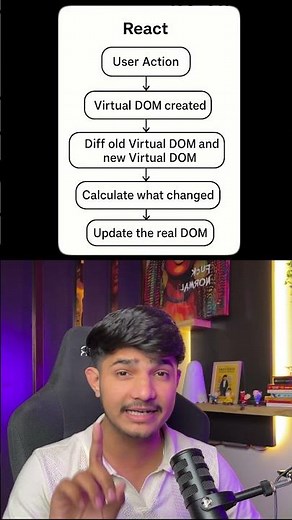9/50 Frontend Technologies: SolidJS – The Fastest Reactive Framework