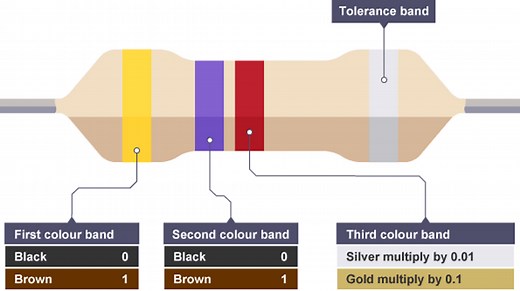 Design and technology - Control – electronic control systems - BBC Bitesize