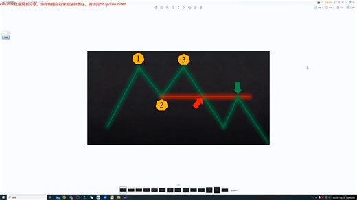 K线模型组合实战应用-第十四课