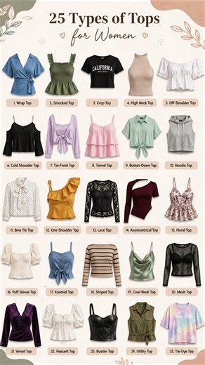 Types of Tops for Women | Stylish Top Names & Fashion Inspiration ✨ #shorts #ytshorts #prajfashion✨️