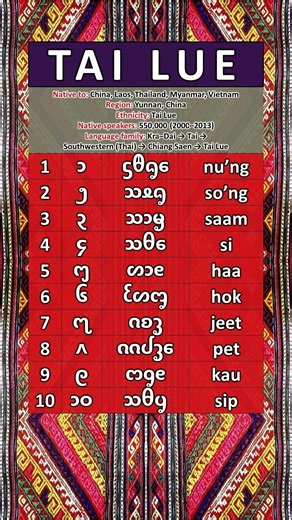 TAI LUE LANGUAGE COUNTING 1-10