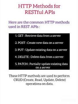 HTTP Methods for RESTful APIs #httpmethods #restfulapi #java