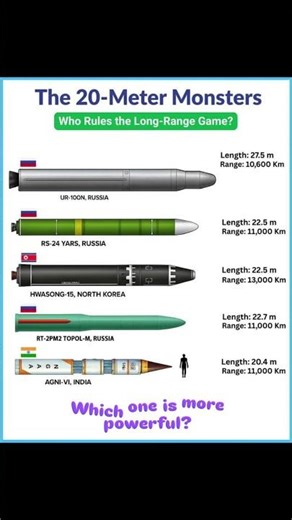 The 20-Meter Monsters: World's Biggest Missiles! 🚀